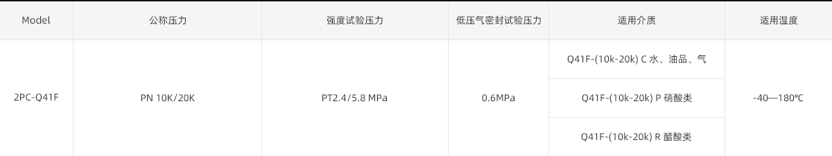 详情
